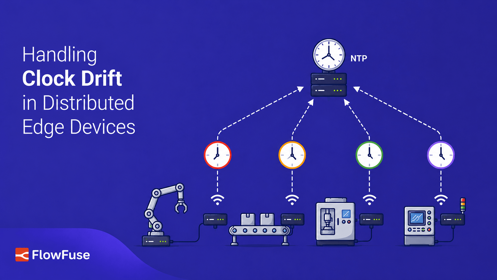 Image representing Handling Clock Drift in Distributed Edge Devices