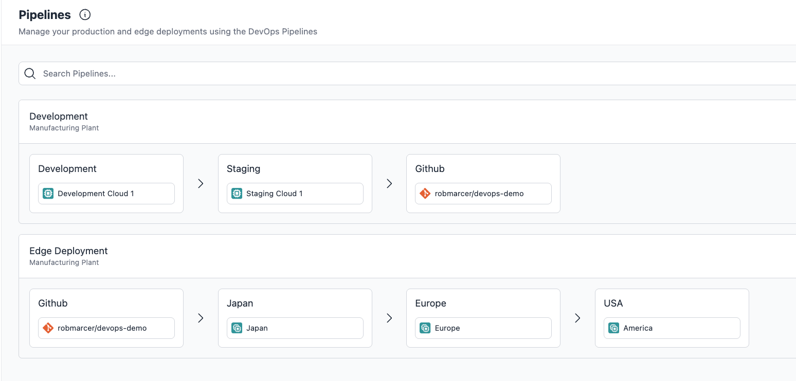 FlowFuse DevOps Pipeline showing a development stage, staging stage, and Git stage for pushing changes, and a second pipeline with a Git stage pushing deployments through multiple edge device groups across different regions."