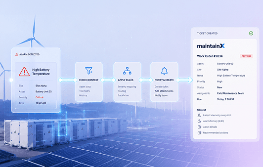 Dashboard interface showing automated incident tracking and maintenance ticketing.