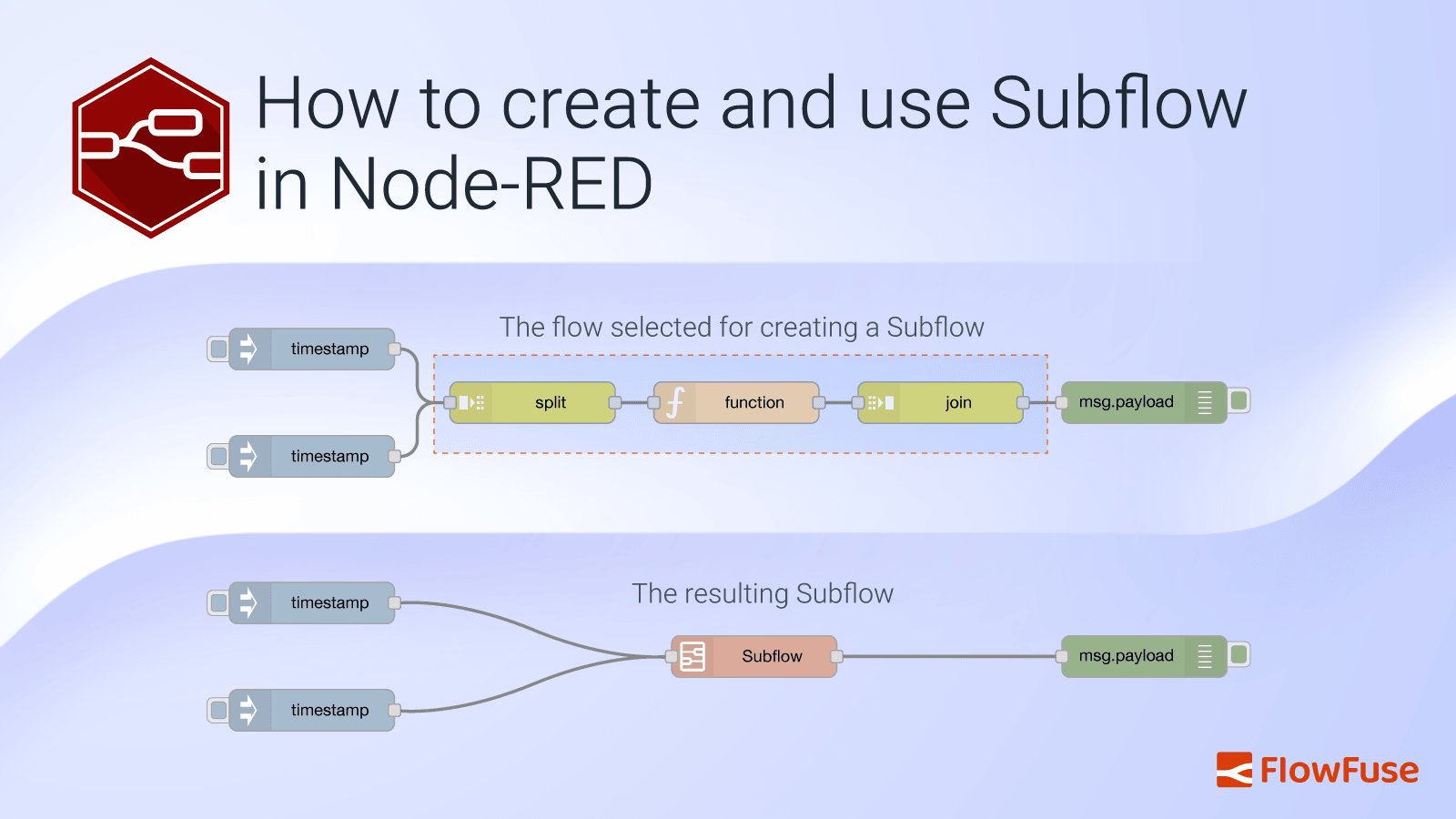 Image representing How to create and use Subflow in Node-RED (2026)